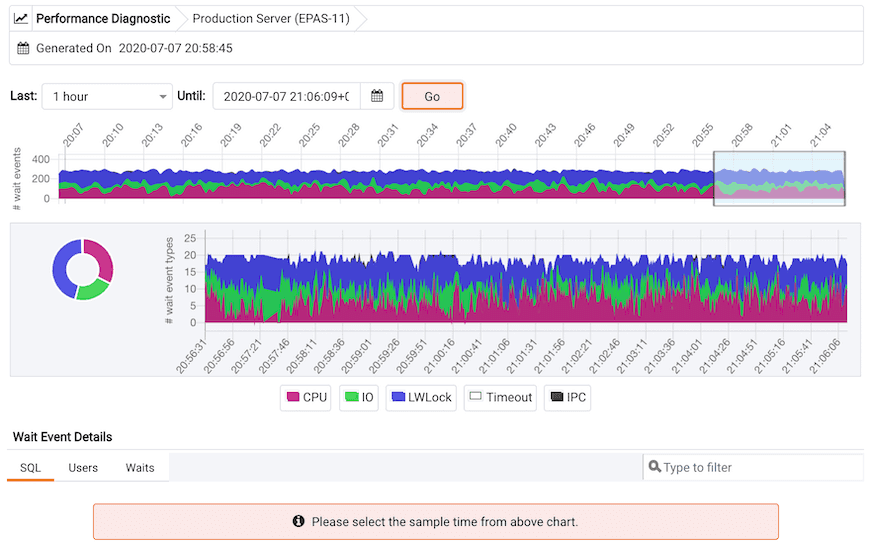 Performance Diagnostic dashboard